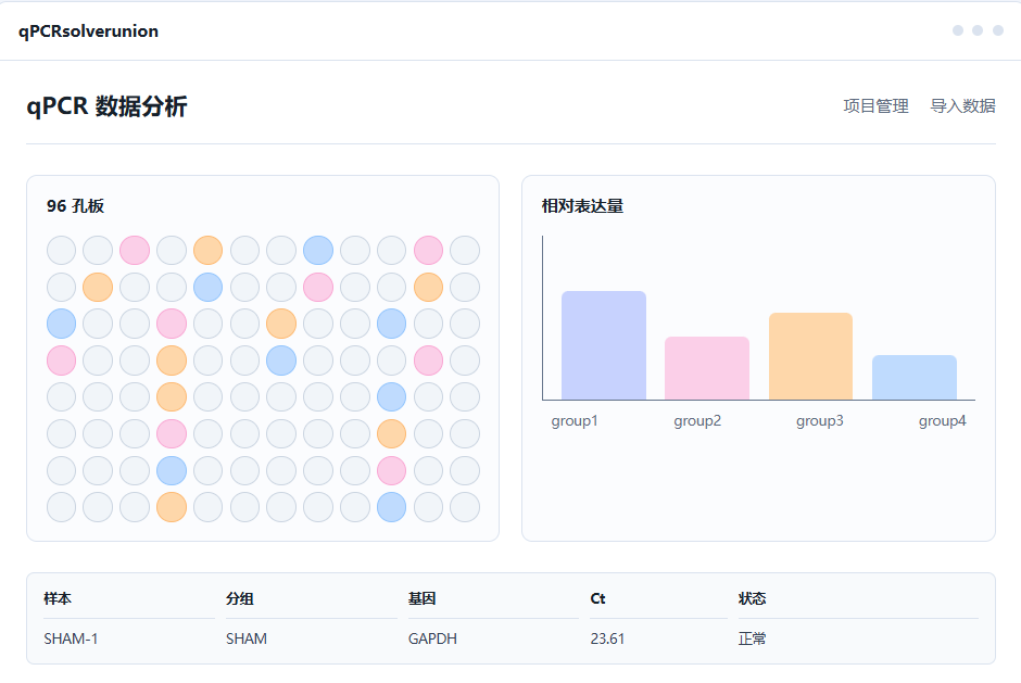 qPCR 数据分析界面预览